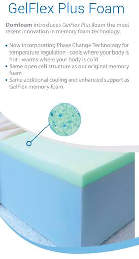 Image showing a partial view of a foam. The image is preceded by "Gelflex Plus Foam - Domfoam introduces GelFlex Plus foam the most recent innovation in memory foam technology.
- Now incorporating Phase Change Technology for temperature regulation - cools where your body is hot - warms where your body is cold
- Same open cell structure as our original memory foam
- Same additional cooling and enhanced support as GelFlex memory foam".